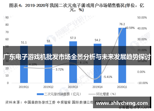 广东电子游戏机批发市场全景分析与未来发展趋势探讨