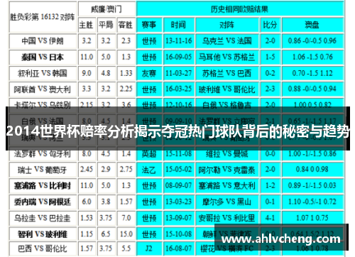 2014世界杯赔率分析揭示夺冠热门球队背后的秘密与趋势