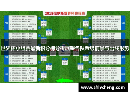 世界杯小组赛最新积分榜分析展望各队晋级前景与出线形势
