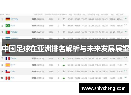 中国足球在亚洲排名解析与未来发展展望